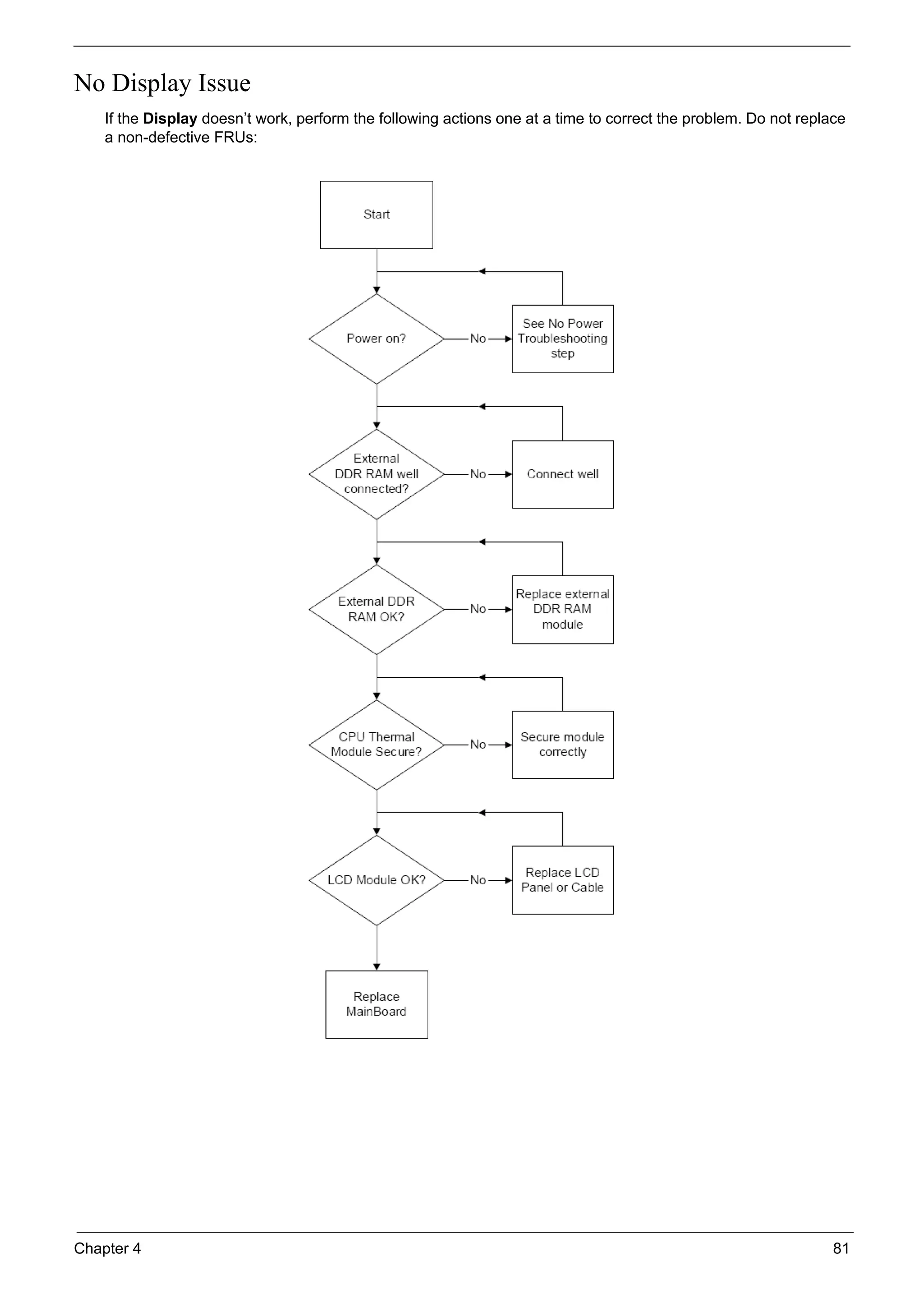 Chapter 4 81
No Display Issue
If the Display doesn’t work, perform the following actions one at a time to correct the problem. Do not replace
a non-defective FRUs: