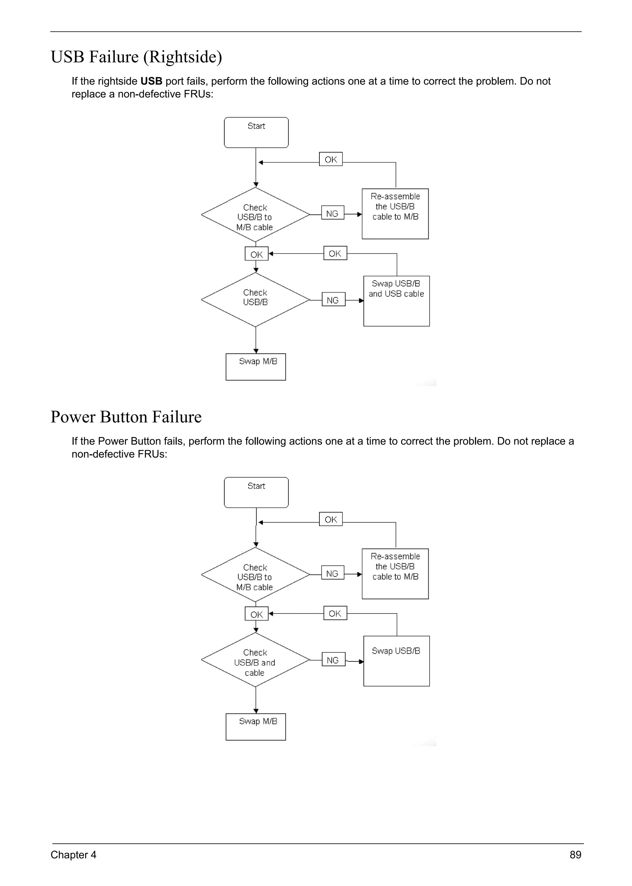 Chapter 4 89
USB Failure (Rightside)
If the rightside USB port fails, perform the following actions one at a time to correct the problem. Do not
replace a non-defective FRUs:
Power Button Failure
If the Power Button fails, perform the following actions one at a time to correct the problem. Do not replace a
non-defective FRUs: