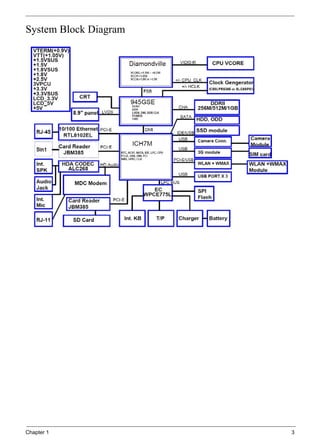 Chapter 1 3
System Block Diagram
 