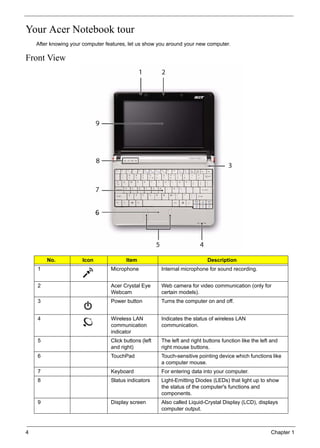 4 Chapter 1
Your Acer Notebook tour
After knowing your computer features, let us show you around your new computer.
Front View
No. Icon Item Description
1 Microphone Internal microphone for sound recording.
2 Acer Crystal Eye
Webcam
Web camera for video communication (only for
certain models).
3 Power button Turns the computer on and off.
4 Wireless LAN
communication
indicator
Indicates the status of wireless LAN
communication.
5 Click buttons (left
and right)
The left and right buttons function like the left and
right mouse buttons.
6 TouchPad Touch-sensitive pointing device which functions like
a computer mouse.
7 Keyboard For entering data into your computer.
8 Status indicators Light-Emitting Diodes (LEDs) that light up to show
the status of the computer's functions and
components.
9 Display screen Also called Liquid-Crystal Display (LCD), displays
computer output.
 