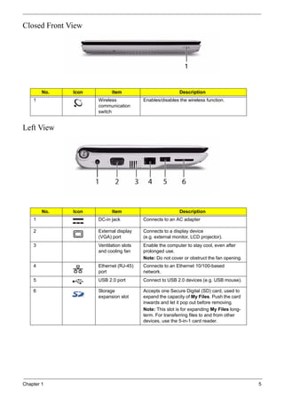 Chapter 1 5
Closed Front View
Left View
No. Icon Item Description
1 Wireless
communication
switch
Enables/disables the wireless function.
No. Icon Item Description
1 DC-in jack Connects to an AC adapter
2 External display
(VGA) port
Connects to a display device
(e.g. external monitor, LCD projector).
3 Ventilation slots
and cooling fan
Enable the computer to stay cool, even after
prolonged use.
Note: Do not cover or obstruct the fan opening.
4 Ethernet (RJ-45)
port
Connects to an Ethernet 10/100-based
network.
5 USB 2.0 port Connect to USB 2.0 devices (e.g. USB mouse).
6 Storage
expansion slot
Accepts one Secure Digital (SD) card, used to
expand the capacity of My Files. Push the card
inwards and let it pop out before removing.
Note: This slot is for expanding My Files long-
term. For transferring files to and from other
devices, use the 5-in-1 card reader.
 