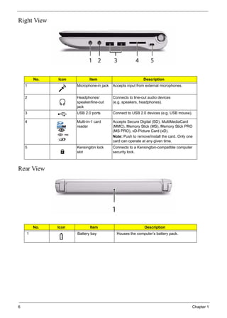 6 Chapter 1
Right View
Rear View
No. Icon Item Description
1 Microphone-in jack Accepts input from external microphones.
2 Headphones/
speaker/line-out
jack
Connects to line-out audio devices
(e.g. speakers, headphones).
3 USB 2.0 ports Connect to USB 2.0 devices (e.g. USB mouse).
4 Multi-in-1 card
reader
Accepts Secure Digital (SD), MultiMediaCard
(MMC), Memory Stick (MS), Memory Stick PRO
(MS PRO), xD-Picture Card (xD).
Note: Push to remove/install the card. Only one
card can operate at any given time.
5 Kensington lock
slot
Connects to a Kensington-compatible computer
security lock.
No. Icon Item Description
1 Battery bay Houses the computer’s battery pack.
 