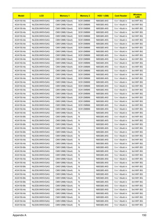 Appendix A 150
AOA150-Ab NLED8.9WSVGAG CM512MB(1Gbx4) SO512MBII6 N80GB5.4KS 5 in 1-Build in 3rd WiFi BG
AOA150-Ab NLED8.9WSVGAG CM512MB(1Gbx4) SO512MBII6 N80GB5.4KS 5 in 1-Build in 3rd WiFi BG
AOA150-Ab NLED8.9WSVGAG CM512MB(1Gbx4) SO512MBII6 N80GB5.4KS 5 in 1-Build in 3rd WiFi BG
AOA150-Ab NLED8.9WSVGAG CM512MB(1Gbx4) SO512MBII6 N80GB5.4KS 5 in 1-Build in 3rd WiFi BG
AOA150-Ab NLED8.9WSVGAG CM512MB(1Gbx4) SO512MBII6 N80GB5.4KS 5 in 1-Build in 3rd WiFi BG
AOA150-Ab NLED8.9WSVGAG CM512MB(1Gbx4) SO512MBII6 N80GB5.4KS 5 in 1-Build in 3rd WiFi BG
AOA150-Ab NLED8.9WSVGAG CM512MB(1Gbx4) SO512MBII6 N80GB5.4KS 5 in 1-Build in 3rd WiFi BG
AOA150-Ab NLED8.9WSVGAG CM512MB(1Gbx4) SO512MBII6 N80GB5.4KS 5 in 1-Build in 3rd WiFi BG
AOA150-Ab NLED8.9WSVGAG CM512MB(1Gbx4) SO512MBII6 N80GB5.4KS 5 in 1-Build in 3rd WiFi BG
AOA150-Ab NLED8.9WSVGAG CM512MB(1Gbx4) SO512MBII6 N80GB5.4KS 5 in 1-Build in 3rd WiFi BG
AOA150-Ab NLED8.9WSVGAG CM512MB(1Gbx4) SO512MBII6 N80GB5.4KS 5 in 1-Build in 3rd WiFi BG
AOA150-Ab NLED8.9WSVGAG CM512MB(1Gbx4) SO512MBII6 N80GB5.4KS 5 in 1-Build in 3rd WiFi BG
AOA150-Ab NLED8.9WSVGAG CM512MB(1Gbx4) SO512MBII6 N80GB5.4KS 5 in 1-Build in 3rd WiFi BG
AOA150-Ab NLED8.9WSVGAG CM512MB(1Gbx4) SO512MBII6 N80GB5.4KS 5 in 1-Build in 3rd WiFi BG
AOA150-Ab NLED8.9WSVGAG CM512MB(1Gbx4) SO512MBII6 N80GB5.4KS 5 in 1-Build in 3rd WiFi BG
AOA150-Ab NLED8.9WSVGAG CM512MB(1Gbx4) SO512MBII6 N80GB5.4KS 5 in 1-Build in 3rd WiFi BG
AOA150-Ab NLED8.9WSVGAG CM512MB(1Gbx4) SO512MBII6 N80GB5.4KS 5 in 1-Build in 3rd WiFi BG
AOA150-Ab NLED8.9WSVGAG CM512MB(1Gbx4) SO512MBII6 N80GB5.4KS 5 in 1-Build in 3rd WiFi BG
AOA150-Ab NLED8.9WSVGAG CM512MB(1Gbx4) SO512MBII6 N80GB5.4KS 5 in 1-Build in 3rd WiFi BG
AOA150-Ab NLED8.9WSVGAG CM512MB(1Gbx4) SO512MBII6 N80GB5.4KS 5 in 1-Build in 3rd WiFi BG
AOA150-Ab NLED8.9WSVGAG CM512MB(1Gbx4) SO512MBII6 N80GB5.4KS 5 in 1-Build in 3rd WiFi BG
AOA150-Ab NLED8.9WSVGAG CM512MB(1Gbx4) SO512MBII6 N80GB5.4KS 5 in 1-Build in 3rd WiFi BG
AOA150-Ab NLED8.9WSVGAG CM512MB(1Gbx4) SO512MBII6 N80GB5.4KS 5 in 1-Build in 3rd WiFi BG
AOA150-Ab NLED8.9WSVGAG CM512MB(1Gbx4) SO512MBII6 N80GB5.4KS 5 in 1-Build in 3rd WiFi BG
AOA150-Ab NLED8.9WSVGAG CM512MB(1Gbx4) N N80GB5.4KS 5 in 1-Build in 3rd WiFi BG
AOA150-Bb NLED8.9WSVGAG CM512MB(1Gbx4) N N80GB5.4KS 5 in 1-Build in 3rd WiFi BG
AOA150-Ab NLED8.9WSVGAG CM512MB(1Gbx4) N N80GB5.4KS 5 in 1-Build in 3rd WiFi BG
AOA150-Bb NLED8.9WSVGAG CM512MB(1Gbx4) N N80GB5.4KS 5 in 1-Build in 3rd WiFi BG
AOA150-Ab NLED8.9WSVGAG CM512MB(1Gbx4) N N80GB5.4KS 5 in 1-Build in 3rd WiFi BG
AOA150-Bb NLED8.9WSVGAG CM512MB(1Gbx4) N N80GB5.4KS 5 in 1-Build in 3rd WiFi BG
AOA150-Ab NLED8.9WSVGAG CM512MB(1Gbx4) N N80GB5.4KS 5 in 1-Build in 3rd WiFi BG
AOA150-Ab NLED8.9WSVGAG CM512MB(1Gbx4) N N80GB5.4KS 5 in 1-Build in 3rd WiFi BG
AOA150-Ab NLED8.9WSVGAG CM512MB(1Gbx4) N N80GB5.4KS 5 in 1-Build in 3rd WiFi BG
AOA150-Bb NLED8.9WSVGAG CM512MB(1Gbx4) N N80GB5.4KS 5 in 1-Build in 3rd WiFi BG
AOA150-Ab NLED8.9WSVGAG CM512MB(1Gbx4) N N80GB5.4KS 5 in 1-Build in 3rd WiFi BG
AOA150-Ab NLED8.9WSVGAG CM512MB(1Gbx4) N N80GB5.4KS 5 in 1-Build in 3rd WiFi BG
AOA150-Ab NLED8.9WSVGAG CM512MB(1Gbx4) N N80GB5.4KS 5 in 1-Build in 3rd WiFi BG
AOA150-Ab NLED8.9WSVGAG CM512MB(1Gbx4) N N80GB5.4KS 5 in 1-Build in 3rd WiFi BG
AOA150-Bb NLED8.9WSVGAG CM512MB(1Gbx4) N N80GB5.4KS 5 in 1-Build in 3rd WiFi BG
AOA150-Ab NLED8.9WSVGAG CM512MB(1Gbx4) N N80GB5.4KS 5 in 1-Build in 3rd WiFi BG
AOA150-Ab NLED8.9WSVGAG CM512MB(1Gbx4) N N80GB5.4KS 5 in 1-Build in 3rd WiFi BG
AOA150-Bb NLED8.9WSVGAG CM512MB(1Gbx4) N N80GB5.4KS 5 in 1-Build in 3rd WiFi BG
AOA150-Bb NLED8.9WSVGAG CM512MB(1Gbx4) N N80GB5.4KS 5 in 1-Build in 3rd WiFi BG
AOA150-Bb NLED8.9WSVGAG CM512MB(1Gbx4) N N80GB5.4KS 5 in 1-Build in 3rd WiFi BG
AOA150-Ab NLED8.9WSVGAG CM512MB(1Gbx4) N N80GB5.4KS 5 in 1-Build in 3rd WiFi BG
AOA150-Ab NLED8.9WSVGAG CM512MB(1Gbx4) N N80GB5.4KS 5 in 1-Build in 3rd WiFi BG
AOA150-Ab NLED8.9WSVGAG CM512MB(1Gbx4) N N80GB5.4KS 5 in 1-Build in 3rd WiFi BG
AOA150-Ab NLED8.9WSVGAG CM512MB(1Gbx4) N N80GB5.4KS 5 in 1-Build in 3rd WiFi BG
AOA150-Ab NLED8.9WSVGAG CM512MB(1Gbx4) N N80GB5.4KS 5 in 1-Build in 3rd WiFi BG
Model LCD Memory 1 Memory 2 HDD 1 (GB) Card Reader
Wireless
LAN
 