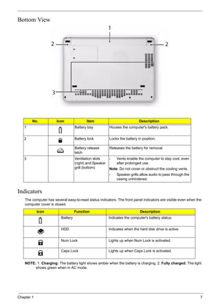 Chapter 1 7
Bottom View
Indicators
The computer has several easy-to-read status indicators. The front panel indicators are visible even when the
computer cover is closed.
NOTE: 1. Charging: The battery light shows amber when the battery is charging. 2. Fully charged: The light
shows green when in AC mode.
No. Icon Item Description
1 Battery bay Houses the computer's battery pack.
2 Battery lock Locks the battery in position.
Battery release
latch
Releases the battery for removal.
3 Ventilation slots
(right) and Speaker
grill (bottom)
• Vents enable the computer to stay cool, even
after prolonged use.
Note: Do not cover or obstruct the cooling vents.
• Speaker grills allow audio to pass through the
casing unhindered.
Icon Function Description
Battery Indicates the computer's battery status.
HDD Indicates when the hard disk drive is active.
Num Lock Lights up when Num Lock is activated.
Caps Lock Lights up when Caps Lock is activated.
 