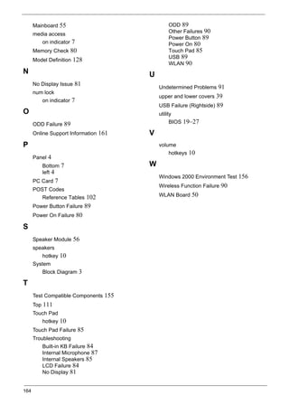 164
Mainboard 55
media access
on indicator 7
Memory Check 80
Model Definition 128
N
No Display Issue 81
num lock
on indicator 7
O
ODD Failure 89
Online Support Information 161
P
Panel 4
Bottom 7
left 4
PC Card 7
POST Codes
Reference Tables 102
Power Button Failure 89
Power On Failure 80
S
Speaker Module 56
speakers
hotkey 10
System
Block Diagram 3
T
Test Compatible Components 155
Top 111
Touch Pad
hotkey 10
Touch Pad Failure 85
Troubleshooting
Built-in KB Failure 84
Internal Microphone 87
Internal Speakers 85
LCD Failure 84
No Display 81
ODD 89
Other Failures 90
Power Button 89
Power On 80
Touch Pad 85
USB 89
WLAN 90
U
Undetermined Problems 91
upper and lower covers 39
USB Failure (Rightside) 89
utility
BIOS 19–27
V
volume
hotkeys 10
W
Windows 2000 Environment Test 156
Wireless Function Failure 90
WLAN Board 50
 
