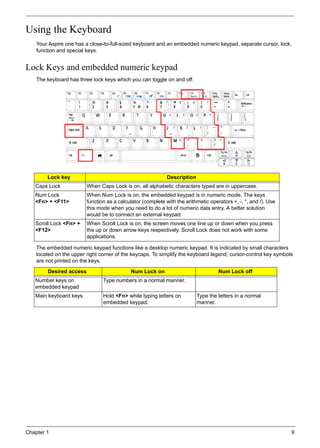 Chapter 1 9
Using the Keyboard
Your Aspire one has a close-to-full-sized keyboard and an embedded numeric keypad, separate cursor, lock,
function and special keys.
Lock Keys and embedded numeric keypad
The keyboard has three lock keys which you can toggle on and off.
The embedded numeric keypad functions like a desktop numeric keypad. It is indicated by small characters
located on the upper right corner of the keycaps. To simplify the keyboard legend, cursor-control key symbols
are not printed on the keys.
Lock key Description
Caps Lock When Caps Lock is on, all alphabetic characters typed are in uppercase.
Num Lock
<Fn> + <F11>
When Num Lock is on, the embedded keypad is in numeric mode. The keys
function as a calculator (complete with the arithmetic operators +, -, *, and /). Use
this mode when you need to do a lot of numeric data entry. A better solution
would be to connect an external keypad.
Scroll Lock <Fn> +
<F12>
When Scroll Lock is on, the screen moves one line up or down when you press
the up or down arrow keys respectively. Scroll Lock does not work with some
applications.
Desired access Num Lock on Num Lock off
Number keys on
embedded keypad
Type numbers in a normal manner.
Main keyboard keys Hold <Fn> while typing letters on
embedded keypad.
Type the letters in a normal
manner.
 
