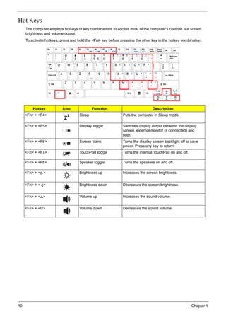 10 Chapter 1
Hot Keys
The computer employs hotkeys or key combinations to access most of the computer's controls like screen
brightness and volume output.
To activate hotkeys, press and hold the <Fn> key before pressing the other key in the hotkey combination.
Hotkey Icon Function Description
<Fn> + <F4> Sleep Puts the computer in Sleep mode.
<Fn> + <F5> Display toggle Switches display output between the display
screen, external monitor (if connected) and
both.
<Fn> + <F6> Screen blank Turns the display screen backlight off to save
power. Press any key to return.
<Fn> + <F7> TouchPad toggle Turns the internal TouchPad on and off.
<Fn> + <F8> Speaker toggle Turns the speakers on and off.
<Fn> + < > Brightness up Increases the screen brightness.
<Fn> + < > Brightness down Decreases the screen brightness.
<Fn> + < > Volume up Increases the sound volume.
<Fn> + < > Volume down Decreases the sound volume.
 