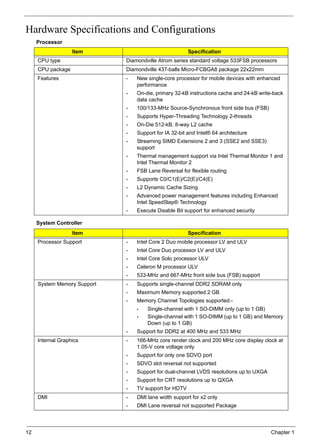 12 Chapter 1
Hardware Specifications and Configurations
Processor
System Controller
Item Specification
CPU type Diamondville Atrom series standard voltage 533FSB processors
CPU package Diamondville 437-balls Micro-FCBGA8 package 22x22mm
Features • New single-core processor for mobile devices with enhanced
performance
• On-die, primary 32-kB instructions cache and 24-kB write-back
data cache
• 100/133-MHz Source-Synchronous front side bus (FSB)
• Supports Hyper-Threading Technology 2-threads
• On-Die 512-kB, 8-way L2 cache
• Support for IA 32-bit and Intel® 64 architecture
• Streaming SIMD Extensions 2 and 3 (SSE2 and SSE3)
support
• Thermal management support via Intel Thermal Monitor 1 and
Intel Thermal Monitor 2
• FSB Lane Reversal for flexible routing
• Supports C0/C1(E)/C2(E)/C4(E)
• L2 Dynamic Cache Sizing
• Advanced power management features including Enhanced
Intel SpeedStep® Technology
• Execute Disable Bit support for enhanced security
Item Specification
Processor Support • Intel Core 2 Duo mobile processor LV and ULV
• Intel Core Duo processor LV and ULV
• Intel Core Solo processor ULV
• Celeron M processor ULV
• 533-MHz and 667-MHz front side bus (FSB) support
System Memory Support • Supports single-channel DDR2 SDRAM only
• Maximum Memory supported 2 GB
• Memory Channel Topologies supported:-
• Single-channel with 1 SO-DIMM only (up to 1 GB)
• Single-channel with 1 SO-DIMM (up to 1 GB) and Memory
Down (up to 1 GB)
• Support for DDR2 at 400 MHz and 533 MHz
Internal Graphics • 166-MHz core render clock and 200 MHz core display clock at
1.05-V core voltage only
• Support for only one SDVO port
• SDVO slot reversal not supported
• Support for dual-channel LVDS resolutions up to UXGA
• Support for CRT resolutions up to QXGA
• TV support for HDTV
DMI • DMI lane width support for x2 only
• DMI Lane reversal not supported Package
 