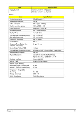 Chapter 1 15
LCD 8.9”
Supply Current Active current =15 mA (Typical)
Standby current=4 µA (Typical)
Item Specification
Vendor/model name AOU B089AW01 V1
Screen Diagonal (mm) 226.06
Active Area (mm) 195.07(H) X 113.4(V)
Display resolution (pixels) 1024x3(RGB) x 600
Pixel Pitch (mm) 0.1905 (H) x 0.189 (V)
Pixel Arrangement R.G.B. Vertical Stripe
Display Mode Normally White
Typical White Luminance (cd/m2
)
also called Brightness
180 typ. (center)
150 min. (center)
Luminance Uniformity Max. (5 points)
Contrast Ratio 300 typ
Response Time (Optical Rise
Time/Fall Time) msec
30 typ / 50 max
Nominal Input Voltage VDD +3.3 typ.
Typical Power Consumption (watt) 3.0 max. (Include Logic and Black Light power)
Weight (without inverter) 190 max.
Physical Size (mm) Max: 213.66 (L) 129.85 (W) 5.45 (T)
Typical: 213.36 (L) 129.55 (W) 5.15 (T)
Electrical Interface 1 channel LVDS
Support Color 262K colors (RGB 6-bit)
Viewing Angle (degree)
Horizontal (Right) CR = 10 (Left)
Vertical (Upper) CR = 10 (Lower)
45, 45
15, 35
Temperature Range (°C)
Operating
Storage (shipping)
0 to +50
-20 to +65
RoHS Compliance RoHS Compliance
Item Specification
 