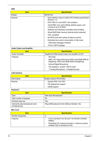 16 Chapter 1
KBC
Audio Codec and Amplifier
LAN Interface
Keyboard
Mini Card
Item Specification
Chipset WPCE775L
Features • Host interface, base on Intel's LPC Interface specification
Revision 1.0
• PC01 REV 0.3 and ACPI 1.0b compliant
• 16-bit RISC core, with 2 Mbyte address space, and
running at up to 20 MHZ
• Software and Hardware controlled clock throttling
• Share BIOS flash memory (internal and/or external)
• Y2K- compliant
• 84 GPIO ports with variety of wake-up events
• Extremely low current consumption in idle mode
• JTAG-base debugger interface
• 176 pin LQFP package
Item Specification
Audio Controller Realtek ALC268 Azadia Codec and Amplifier G1441
Features • HD Audio
• SNR > 85, High-performance DACs with 95dB SNR (A-
Weighting), ADCs with 85dB SNR (A-Weighting)
• Internal Digital Microphone
• Two speakers, at least 1.0W for each
• 1* Analog Microphone, 1*Headphone jack
Item Specification
LAN Chipset Realtek solution RTL8102EL
Features • Support WOL from S53
• File deployment support
• LDCM support
Item Specification
Type New Acer flat keyboard
Total number of keypads 84
Windows logo key Yes
Internal & external keyboard work
simultaneously
Plug USB keyboard to the USB port directly: Yes
Item Specification
Number Supported 2
Features • 2 mini card slot (1 for 3G and 1 for WLAN or WLAN/
WiMax)
• Embedded 3G module and built-in 1 antenna (combo-
wireless+3G) on top/side of LCD
 