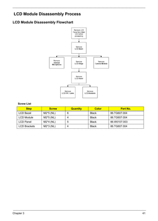 Chapter 3 41
LCD Module Disassembly Process
LCD Module Disassembly Flowchart
Screw List
Step Screw Quantity Color Part No.
LCD Bezel M2*5 (NL) 6 Black 86.TG607.004
LCD Module M2*5 (NL) 4 Black 86.TG607.004
LCD Panel M2*4 (NL) 5 Black 86.W0107.003
LCD Brackets M2*3 (NL) 4 Black 86.TG607.004
 