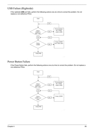 Chapter 4 89
USB Failure (Rightside)
If the rightside USB port fails, perform the following actions one at a time to correct the problem. Do not
replace a non-defective FRUs:
Power Button Failure
If the Power Button fails, perform the following actions one at a time to correct the problem. Do not replace a
non-defective FRUs:
 