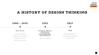 6
R o l f F a s t e D a v i d M . K e l l e y
T i m B r o w n
T o m K e l l e y
B i l l M o g g r i d g e
M i k e N u t a l l i
N O W
Te a c h i n g " d e si g n
th i n k i n g a s a m e th o d o f
c r e a ti ve a c ti o n . ” a t
S ta n f o r d U n i ve r si ty
1 9 80 - 1 9 9 0
ID E O w a s f o u n d e d
U se d w o r ld w i d e b y a
f e w le a d i n g c o m p a n i e s
a n d sta r tu p s
1 9 9 1 2 01 7
A HISTORY OF DESIGN THINKING
 