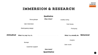 9
IMMERSION & RESEARCH
Qualitative
Quantitative
Attitudinal Behavioral
Focus groups
User interviews
Participatory design
Why & How?
How many?
Usability testing
Field Studies
Prototyping
Analytics
Sales results
Surveys
Customer support
What they say they do. What they actually do.
 