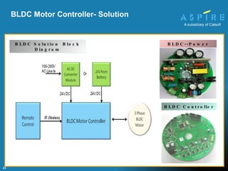 BLDC Motor Controller- Solution BLDC--Power Supply BLDC Controller BLDC Solution  Block Diagram 