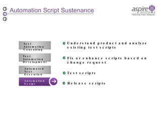 Automation Script Sustenance Test Automation Consulting Automation Script  Sustenance Automation Script  Sustenance  Understand product and analyze  existing test scripts Release scripts Test scripts Fix or enhance scripts based on  change request Test Automation Development Automated Test Execution 