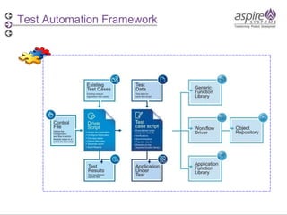 Test Automation Framework  