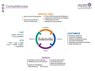 Competencies DOMAIN CoE SERVICE LINES CUSTOMERS Education and E-Learning  Healthcare and Life Sciences  Retail and Distribution  Manufacturing  Government  Industrial Automation Financial Services Media & Entertainment Consumer Electronics SaaS  Web 2.0 Test Automation New Product Development  Product Advancement  Product Sustenance  Product Re-Engineering & Migration Independent Verification & Validation Professional Services Usability & Documentation Enterprise Software Consumer Software Software Enabled Business Innovative Enterprises Engineering & Systems Software Data Infrastructure  .NET  Java  LAMP C/C++  ROR  Delphi SharePoint ATG 