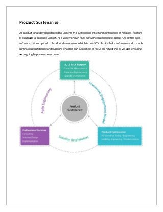 Product Sustenance
All product once developed need to undergo the sustenance cycle for maintenance of releases, feature
list upgrade & product support. As a widely known fact, software sustenance is about 70% of the total
software cost compared to Product development which is only 30%. Aspire helps software vendors with
continuous sustenance and support, enabling our customers to focus on newer initiatives and ensuring
an ongoing happy customer base.
 