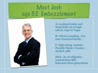 Meet Josh
age 52 Embezzlement
A=14 played poker and
Texas hold um in high
school, trips to Vegas
B= Divorce pending , two
sons Fractured family,
C- high strung -anxiety -
Possibly Manic -Cocaine -
alcohol -pills
DNA-, hx of religiosity ,
workaholism MH ,
holocaust three generations
 