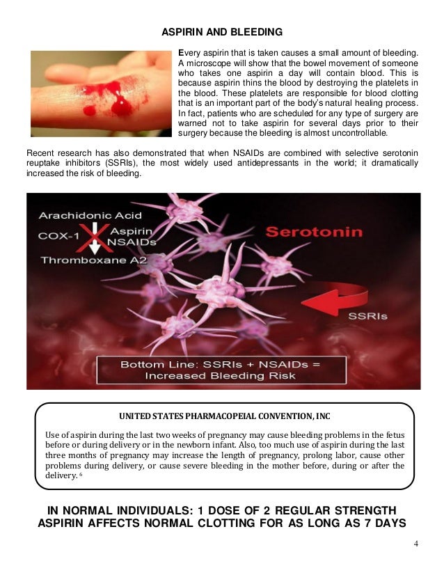 ASPIRIN Helpful or Hazardous