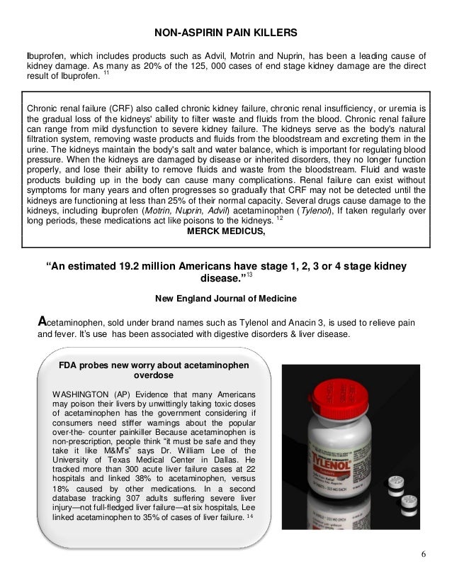 ASPIRIN Helpful or Hazardous