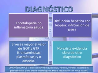Encefalopatía no
inflamatoria aguda
Disfunción hepática con
biopsia: infiltración de
grasa
3 veces mayor el valor
de GOT y GTP
(transaminasas
plasmáticas) y o
amonio.
No exista evidencia
clara de otro
diagnóstico
DIAGNÓSTICO POST: Infecciones virales (vías resp), varicela, vómitos incoercibles,
gastroenteritis y una previa encefalopatía, tras la vacunación con virus activos.
 