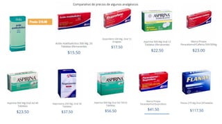 Comparativo de precios de algunos analgésicos
 