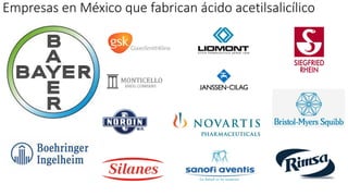 Empresas en México que fabrican ácido acetilsalicílico
 