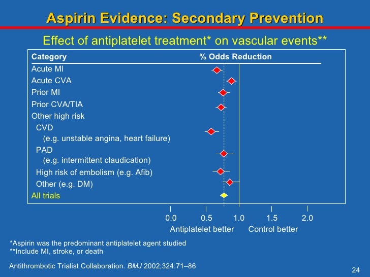 Aspirin+and+vascular