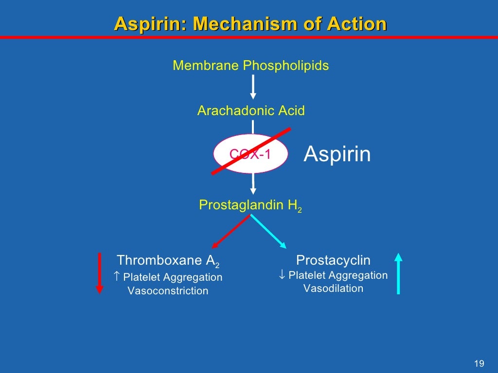 Aspirin+and+vascular