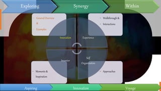 Aspiring Innovation Voyage
Exploring Synergy Within
• Approaches
• Moments &
Inspiration
• Walkthrough &
• Interactions
• General Overview
&
• Examples
Innovation Experience
Self
Organization
Inventor
 