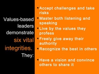 Values-based leaders demonstrate  six vital integrities.   They: Accept challenges and take risks Master both listening and speaking Live by the values they profess Freely give away their authority Recognize the best in others Have a vision and convince others to share it 
