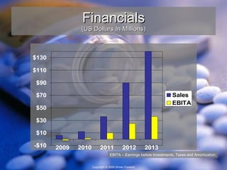 Financials (US Dollars In Millions) EBITA – Earnings before Investments, Taxes and Amortization 