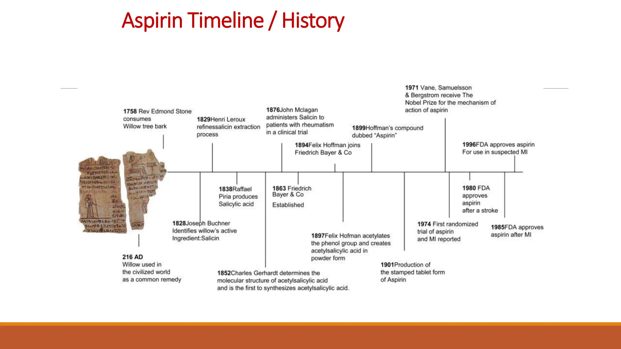 Aspirin in the primary and secondary prevention of vascular diseases ...