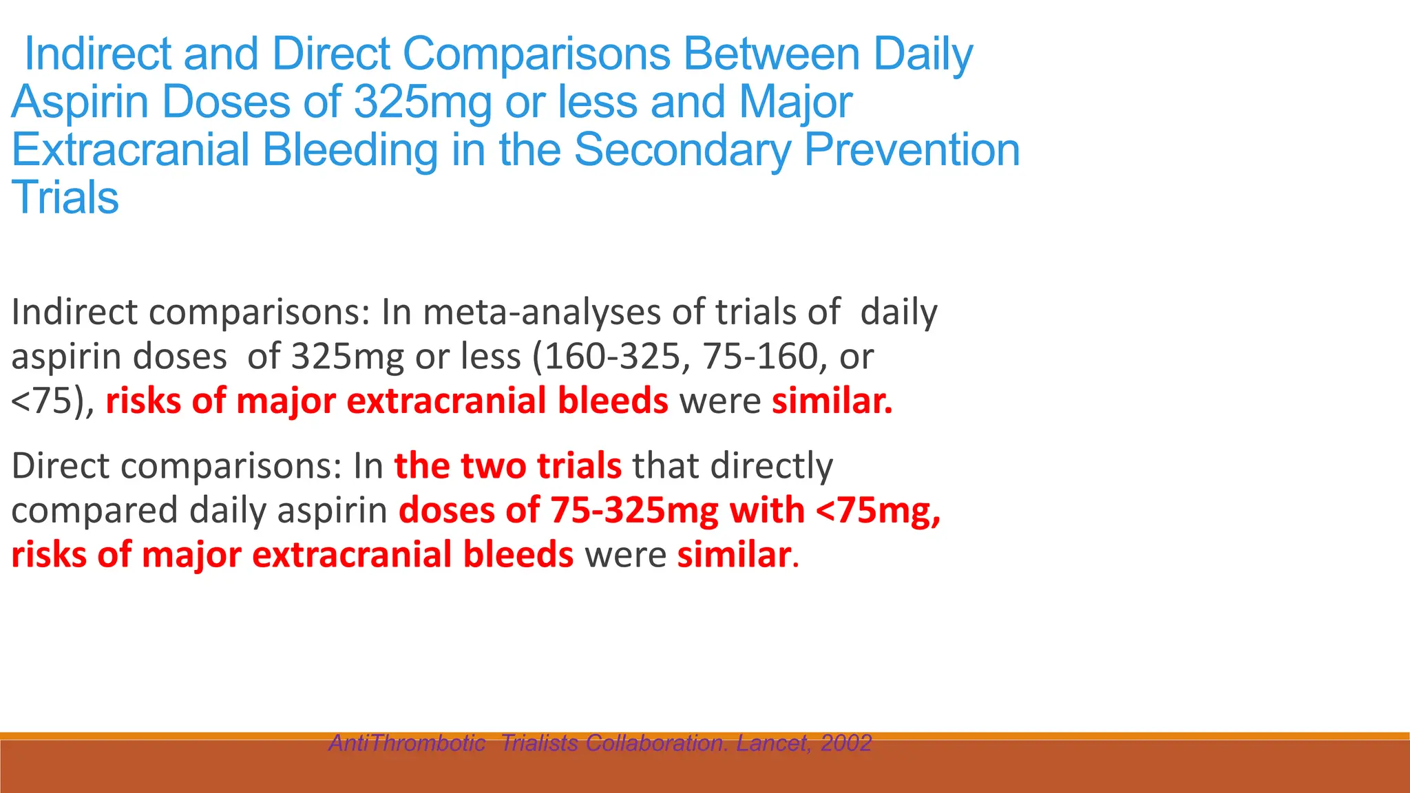 Aspirin in the primary and secondary prevention of vascular diseases ...