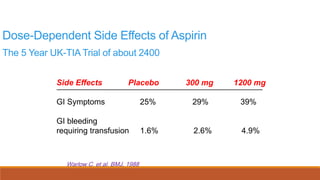 Aspirin in the primary and secondary prevention of vascular diseases ...