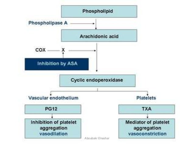 Low dose aspirin during pregnancy