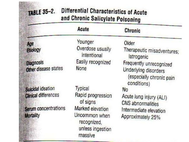 aspirin toxicity antidote aspirin toxicity antidote