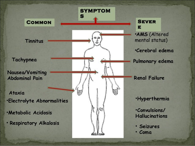 aspirin toxicity antidote aspirin toxicity antidote