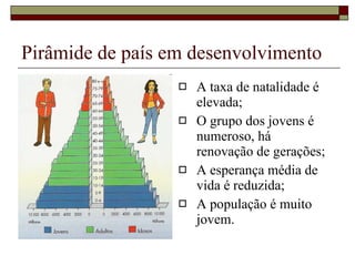 Pirâmide de país em desenvolvimento A taxa de natalidade é elevada; O grupo dos jovens é numeroso, há renovação de gerações; A esperança média de vida é reduzida; A população é muito jovem. 