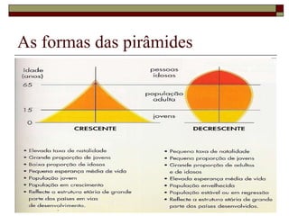 As formas das pirâmides 