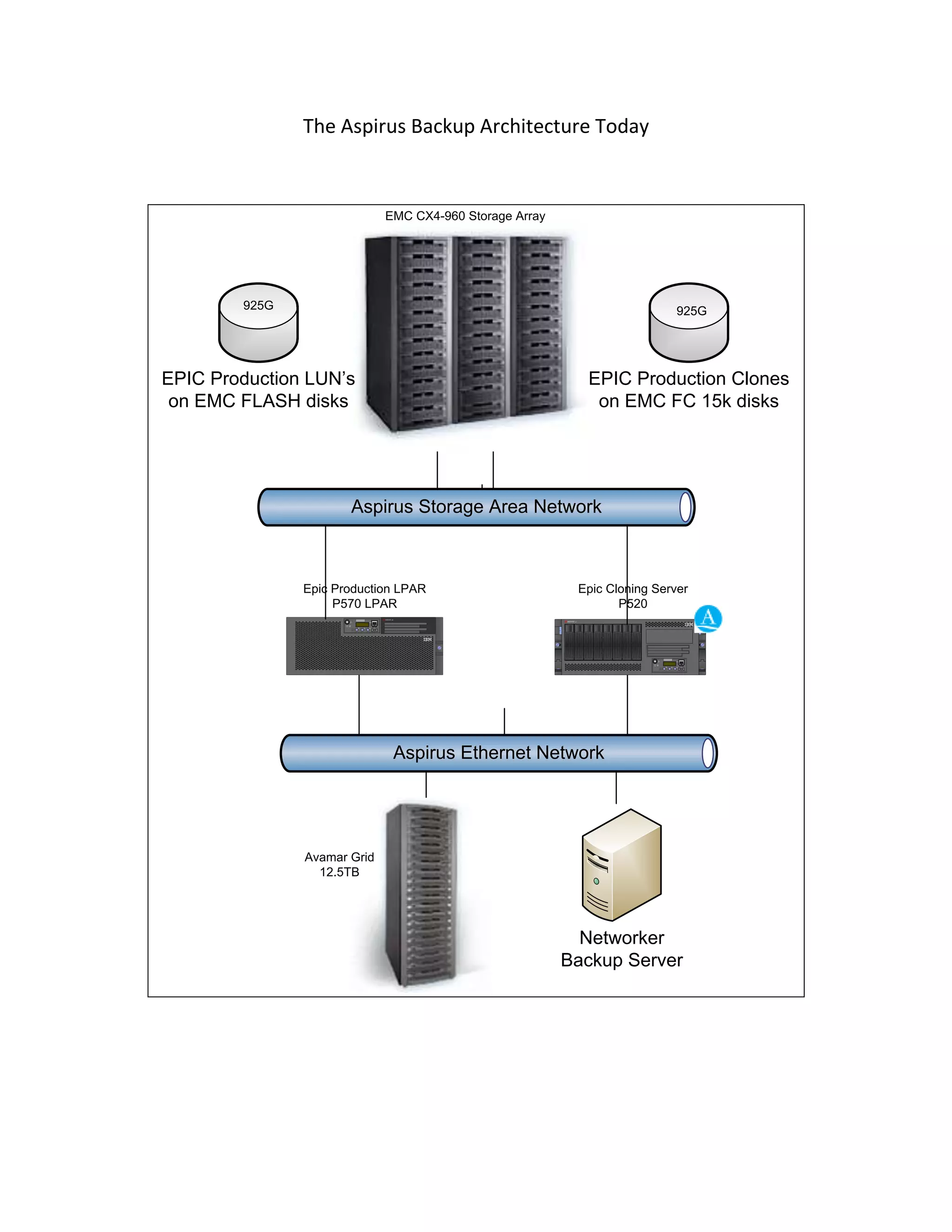 Aspirus Enterprise Backup Assessment And Implementation Of Avamar