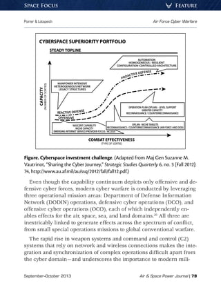 September–October 2013	 Air  Space Power Journal | 79
Poirier  Lotspeich	 Air Force Cyber Warfare
FeatureSpace Focus
CYBERSPACE SUPERIORITY PORTFOLIO
STEADY TOPLINE
CAPACITY
(NUMBEROFSORTIES)
COMBAT EFFECTIVENESS
(TYPE OF SORTIE)
PROACTIVE DEFENSE
REACTIVE DEFENSE
OFFENSIVE
AUTOMATION
HOMOGENEOUS / RESILIENT
CONFIGURATION-CONTROLLED ARCHITECTURE
MANPOWER INTENSIVE
HETEROGENEOUS NETWORK
LEGACY STRUCTURES
NASCENT CAPABILITY
NICHE CAPACITY
EMERGING INTERNET SERVICE PROVIDER FOCUS / ACCESS
OPERATION PLAN (OPLAN) - LEVEL SUPPORT
GREATER CAPACITY
RECONNAISSANCE / COUNTERRECONNAISSANCE
OPLAN - NICHETARGETS
RECONNAISSANCE / COUNTERRECONNAISSANCE (AIR FORCE AND DOD)
Figure. Cyberspace investment challenge. (Adapted from Maj Gen Suzanne M.
Vautrinot, “Sharing the Cyber Journey,” Strategic Studies Quarterly 6, no. 3 [Fall 2012]:
74, http://www.au.af.mil/au/ssq/2012/fall/fall12.pdf.)
Even though the capability continuum depicts only offensive and de-
fensive cyber forces, modern cyber warfare is conducted by leveraging
three operational mission areas: Department of Defense Information
Network (DODIN) operations, defensive cyber operations (DCO), and
offensive cyber operations (OCO), each of which independently en-
ables effects for the air, space, sea, and land domains.20
All three are
inextricably linked to generate effects across the spectrum of conflict,
from small special operations missions to global conventional warfare.
The rapid rise in weapon systems and command and control (C2)
systems that rely on network and wireless connections makes the inte-
gration and synchronization of complex operations difficult apart from
the cyber domain—and underscores the importance to modern mili-
 
