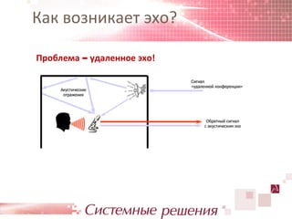 Как возникает эхо?

Проблема – удаленное эхо!
 