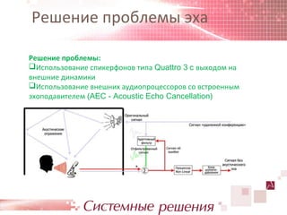 Решение проблемы эха

Решение проблемы:
Использование спикерфонов типа Quattro 3 c выходом на
внешние динамики
Использование внешних аудиопроцессоров со встроенным
эхоподавителем (AEC - Acoustic Echo Cancellation)
 