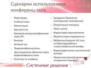 Сценарии использования
конференц-зала
 