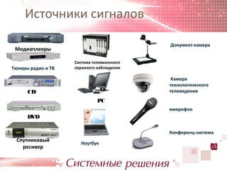 Источники сигналов

                                            Документ-камера
 Медиаплееры

                    Система телевизонного
Тюнеры радио и ТВ   охранного наблюдения

                                             Камера
                                            технологического
      CD                                    телевидения
                              PC
                                            микрофон
      DVD

                                            Конференц-система
 Спутниковый
                       Ноутбук
   ресивер
 