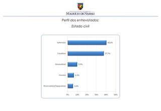 Perfil dos entrevistados:
      Estado civil
 