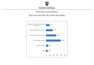Perfil dos entrevistados:
Grau de instrução do chefe de família:
 
